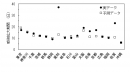 人口密度、気温、絶対湿度の多変量解析から推定した感染拡大期間と実測値との比較（画像: 名古屋工業大学報道発表資料より）
