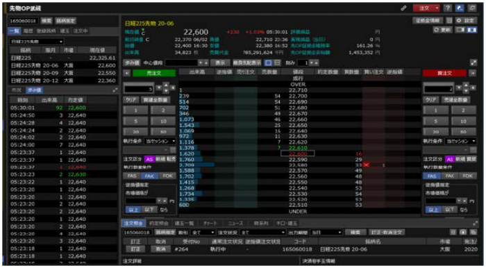 「MARKETSPEED II」の画面イメージ。（画像: 楽天証券の発表資料より）