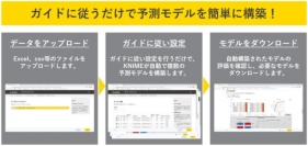 インフォコム＜４３４８＞（東１）は、データ分析プラットフォーム「ＫＮＩＭＥ　Ｓｅｒｖｅｒ（ナイムサーバー）」に、予測モデルの自動構築が可能な新機能「ＫＮＩＭＥ機械学習自動化パッケージ」を追加し、７月２８日より提供を開始したと発表。