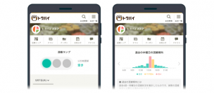 「トクバイ」では5月から店舗の混雑状況が分かる「混雑ランプ」サービスの提供を開始した。（画像: ロコガイドの発表資料より）