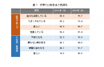 出所：ベネッセ教育総合研究所「幼児・小学生の生活に対する新型コロナウィルス感染症の影響調査」