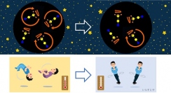 高密度の分子雲（左）では分子の回転は頻発するが、低密度（右）だと発見が難しい。（画像: 国立天文台の発表資料より（c） Mitsunori Araki）