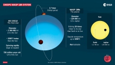 ケオプスが明らかにした太陽系外惑星WASP-189bの詳細 (c) ESA