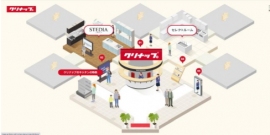 クリナップ＜７９５５＞（東１）は、ショールーム見学が疑似体験できる新たなＷＥＢコンテンツ「オンラインショールーム」を、１０月１日からホームページ上にオープンした。リアルなイラストでショールームを再現し、自宅でクリナップのキッチンや機器を確認できる。