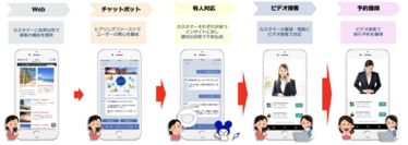接客DXの概要。（画像: エイチ・アイ・エスの発表資料より）