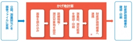 財務・会計システムと経営情報サービスを開発・販売するミロク情報サービスは、不整形地の土地評価実施にあたり、評価対象地の画像データをもとに想定整形地を自動表示し、かげ地割合を算出するシステム『MJSかげ地計算』を10月26日から販売開始する。 財務・会計システムと経営情報サービスを開発・販売するミロク情報サービスは、不整形地の土地評価実施にあたり、評価対象地の画像データをもとに想定整形地を自動表示し、かげ地割合を算出するシステム『MJSかげ地計算』を10月26日から販売開始する。