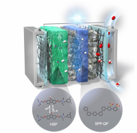 開発した全高分子形燃料電池の概念図（画像：早稲田大学の発表資料より）