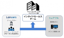 サービスの概要（画像：ランサーズの発表資料より）