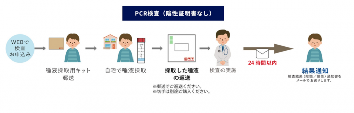 検査の流れ（画像: 日本航空の発表資料より）