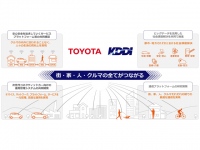 トヨタ自動車とKDDIが新たな業務資本提携。トヨタによるKDDIの持株比率は13.74%となる