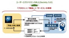 「HAICoLab」の概念図（画像: 横浜ゴムの発表資料より）
