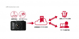サービスイメージ（画像：NTTドコモ報道発表資料より）