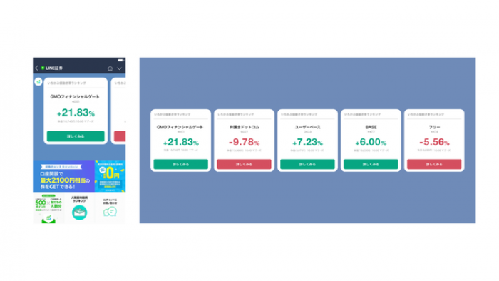 「ランキング通知」の画面イメージ。（画像: LINE証券株の発表資料より）