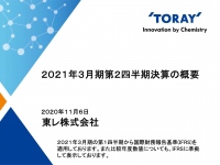 東レ、コロナ影響による販売量・生産量の減少を主因として2Qの事業利益は前年比52.3%減