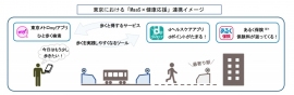 歩くと得するサービスと連携し、ユーザーの利用を促す(画像: 東京地下鉄の発表資料より) 歩くと得するサービスと連携し、ユーザーの利用を促す(画像: 東京地下鉄の発表資料より)