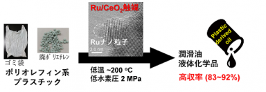今回の研究の概要（画像: 東北大学報道発表資料より）