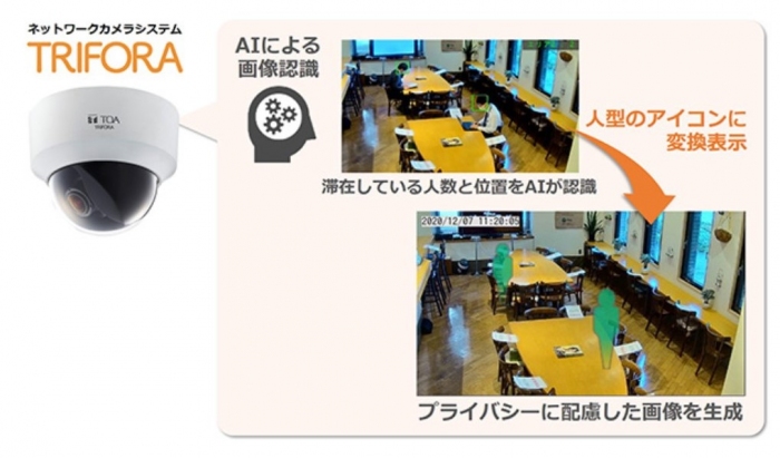 プライバシーを保護しながら、混雑状況が一目で確認できる（画像: TOAの発表資料より）