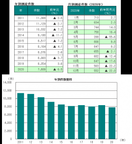 帝国 データ バンク 調査