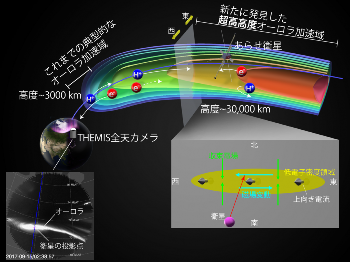 研究の概要 （c） ERG science team