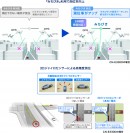 みちびきの利用イメージ（画像: パナソニックの発表資料より）