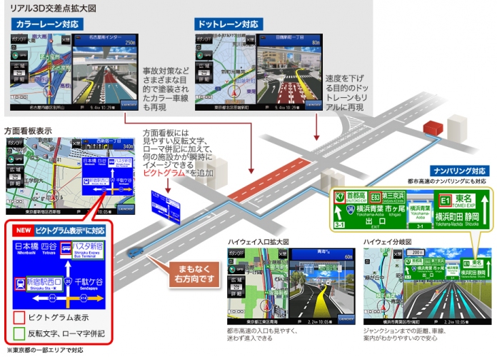ピクトグラム、ナンバリング表示（画像: パナソニックの発表資料より）