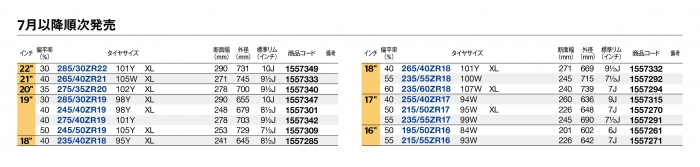 タイヤサイズ一覧2（コンチネンタルタイヤ・ジャパンの発表資料より）
