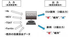 AISACSのシステム概要。（画像: 岡山大学の発表資料より）