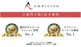ＡＭＢＩＴＩＯＮ＜３３００＞（東マ）は、２０２１年３月期のブランドのイメージ調査（日本マーケティングリサーチ機構調べ）において、『都内デザイナーズマンション管理Ｎｏ．１』『サブリースオーナー信頼度Ｎｏ．１』の２部門で第１位を獲得した。