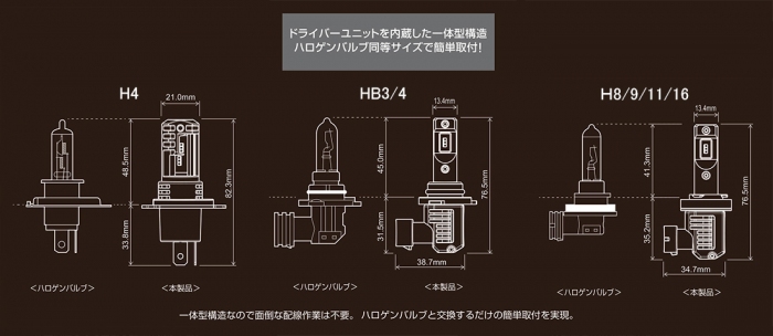 C3600シリーズ サイズ（画像: カーメイトの発表資料より）
