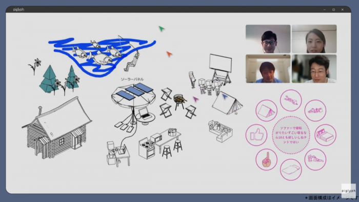 ピグリフのシステム操作イメージ（画像：リコーの発表資料より）