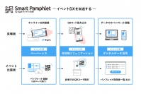 Smart パンフレットのサービスイメージ（画像：Sansanの発表資料より）