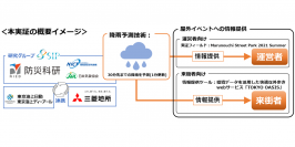 実証実験の実施イメージ（画像：三菱地所の発表資料より）
