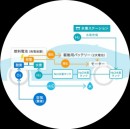 参考図2: 燃料電池自動車の仕組み(引用:トヨタ自動車ホームページ) 参考図2: 燃料電池自動車の仕組み(引用:トヨタ自動車ホームページ)