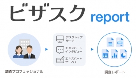 ビザスク<4490>(東マ)は9月22日の後場寄り後に6%高の6450円(370円高)まで上げ、9月15日につけた上場来の高値6590円に向けて出直っている。22日、新サービスとして「ビザスクreport」の提供開始を発表し、買い材料視されている。 ビザスク<4490>(東マ)は9月22日の後場寄り後に6%高の6450円(370円高)まで上げ、9月15日につけた上場来の高値6590円に向けて出直っている。22日、新サービスとして「ビザスクreport」の提供開始を発表し、買い材料視されている。