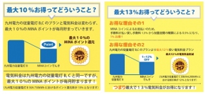 アイリッジ＜３９１７＞（東マ）は７日、同社の連結子会社フィノバレーが提供するデジタル地域通貨プラットフォーム「ＭｏｎｅｙＥａｓｙ」を利用した、長崎県南島原市を対象とする電子地域通貨「ＭＩＮＡコイン」において、１０月７日からＭＩＮＡコインユーザー（一般家庭）向けとＭＩＮＡコイン加盟店向けに、ＭＩＮＡコインで電気料金の支払いを可能とする新電力プラン「ＭＩＮＡコインでんきｐｏｗｅｒｅｄ　ｂｙ　ＥＮＳ（「ＭＩＮＡコインでんき」）」が開始されたと発表した。