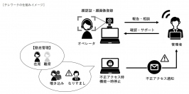 顔認証技術を使って、セキュリティを担保しながらテレワークでコールセンター業務を行えるようにした（画像はヤマト運輸の発表資料より）