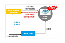 需要家倒産による電気料金未払いリスクの補償イメージ（画像：東京海上日動火災保険の発表資料より）