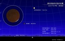 11月19日の部分月食 (c) 国立天文台