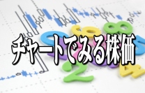 　ナイス<8089>(東1)は、前日1日に6円高の1900円と3営業日続伸して引け、これまで上値抵抗線となってきた75日移動平均線を上抜いた。