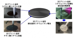 3Dプリントで造形した疑似固体リチウムイオン電池の模式図と3Dプリントの様子。（画像: 東北大学の発表資料より）