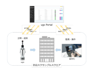実証実験のイメージ。（画像: 東急セキュリティの発表資料より）