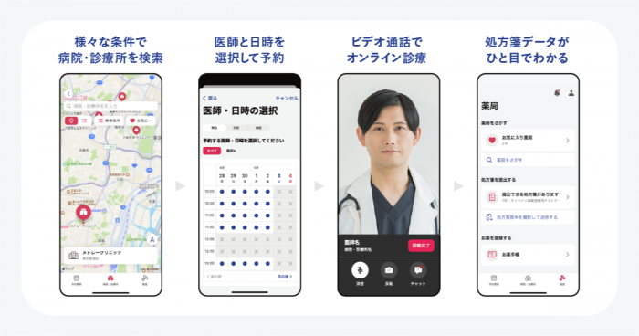 CLINICSのアプリ画面イメージ（画像：ドコモの発表資料より）