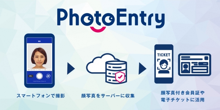 スマホ撮影でも品質にバラつきの無い顔写真データを収集できるフォトエントリー（画像は大日本印刷発表資料より）