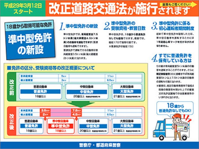 2017年3月12日スタート、改正道路交通法による中大型免許のおもなポイント(出典:政府広報オンライン)