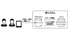 新システムのイメージ（画像：楽天生命保険の発表資料より）