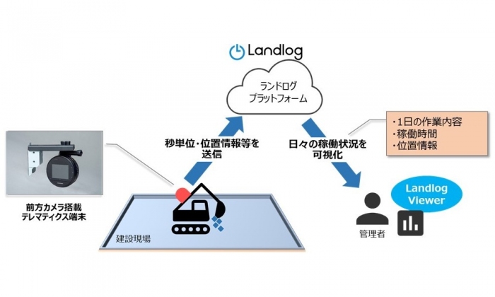 テレマティクスサービスの構成イメージ（画像：EARTHBRAINの発表資料より）