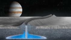 エウロパの表面にある二重の尾根の形成メカニズムイメージ図 (c) Justice Blaine Wainwright（スタンフォード大学の発表資料より）