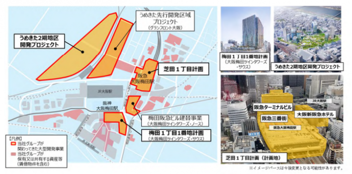 阪急阪神HDによる大阪梅田エリアの大型開発事業（阪急阪神ホールディングス発表資料より）