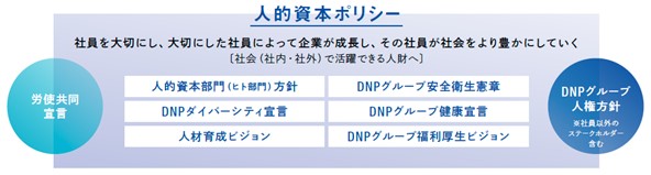 策定された人的資本ポリシー（画像: 大日本印刷の発表資料より）
