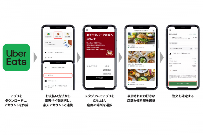 サービスの利用イメージ(画像:Uber Japanの発表資料より) サービスの利用イメージ(画像:Uber Japanの発表資料より)